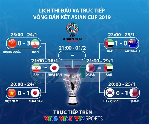 lich ban ket asian cup